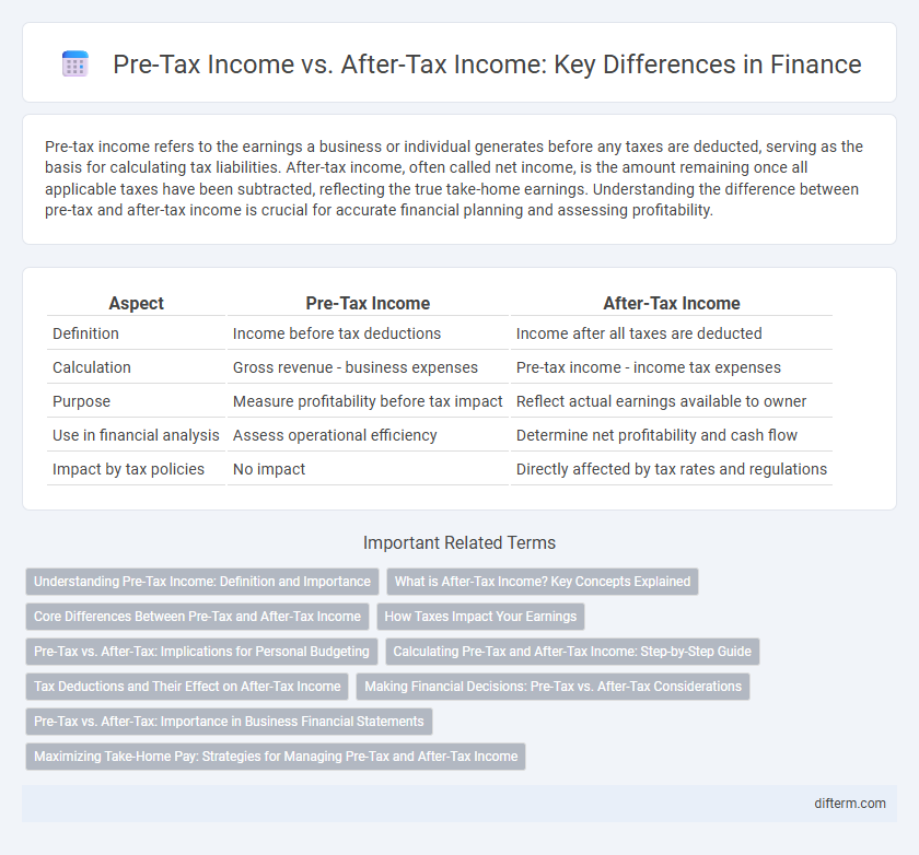 Pre-Tax Income vs. After-Tax Income: Key Differences in Finance