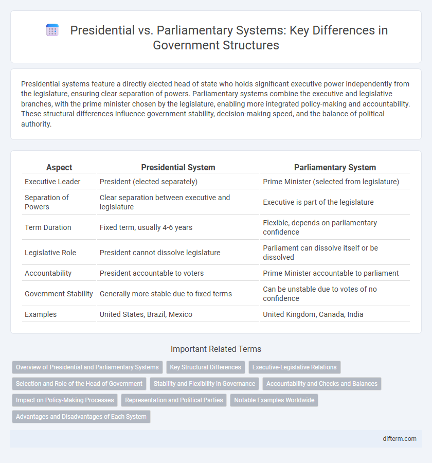 Presidential vs. Parliamentary Systems: Key Differences in Government Structures