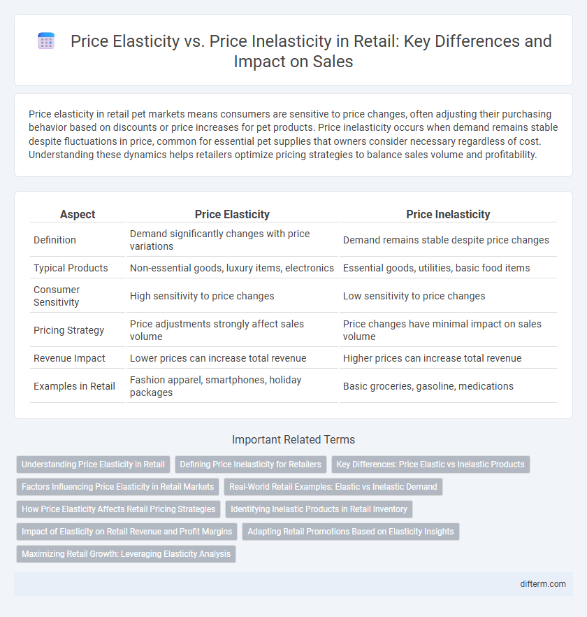 Price Elasticity vs. Price Inelasticity in Retail: Key Differences and Impact on Sales