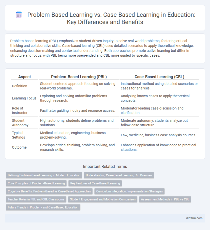 Problem-Based Learning vs. Case-Based Learning in Education: Key Differences and Benefits