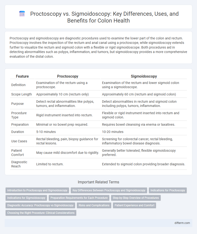 Proctoscopy vs. Sigmoidoscopy: Key Differences, Uses, and Benefits for Colon Health