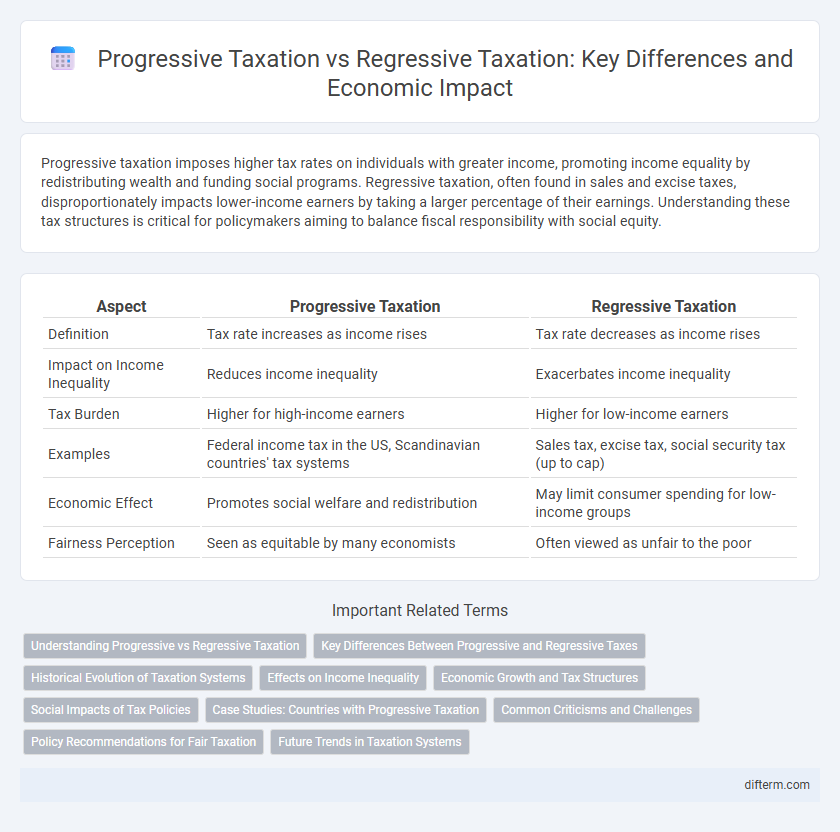 Progressive Taxation vs Regressive Taxation: Key Differences and Economic Impact