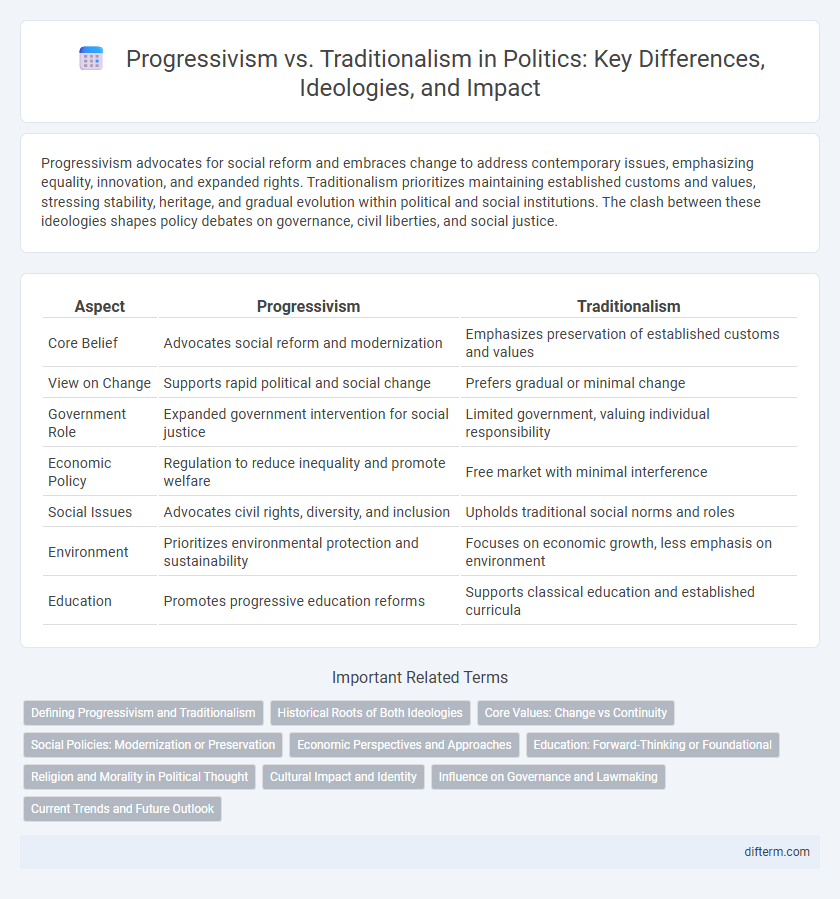 Progressivism vs. Traditionalism in Politics: Key Differences, Ideologies, and Impact