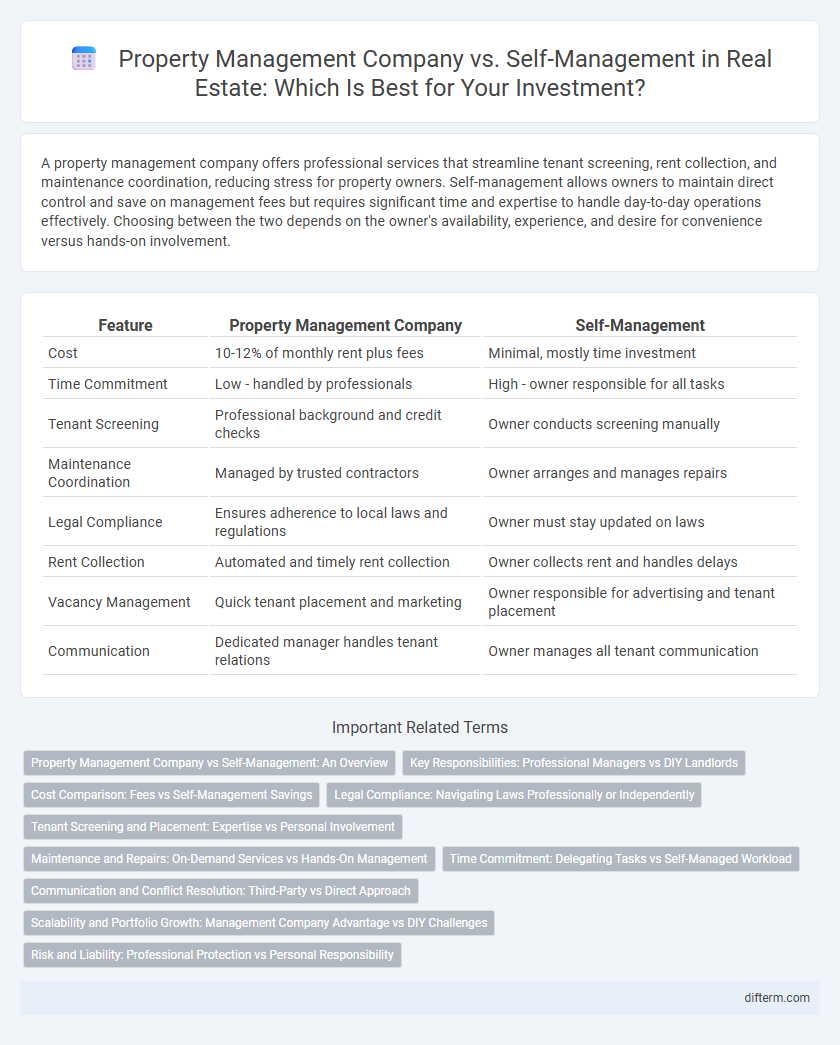 Property Management Company vs. Self-Management in Real Estate: Which Is Best for Your Investment?