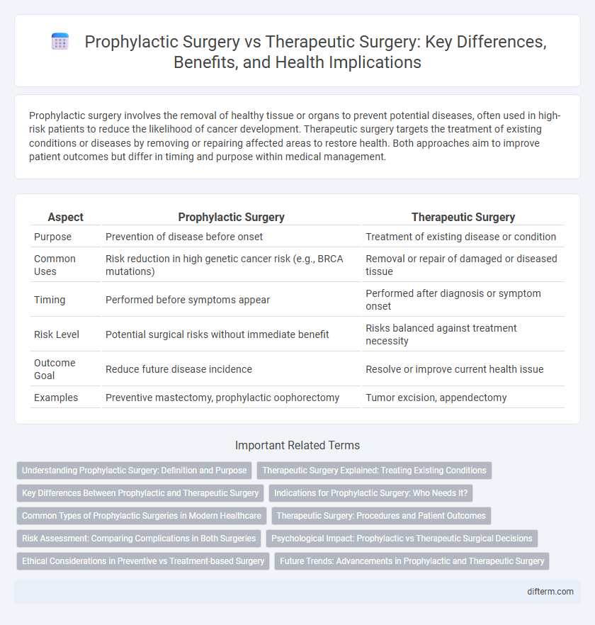 Prophylactic Surgery vs Therapeutic Surgery: Key Differences, Benefits, and Health Implications
