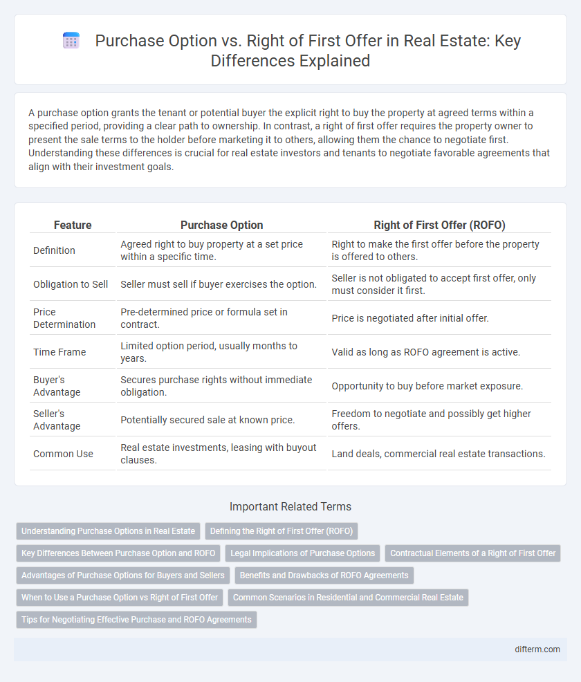Purchase Option vs. Right of First Offer in Real Estate: Key Differences Explained