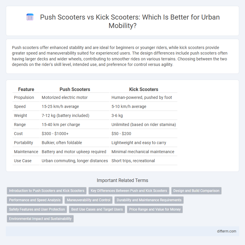 Push Scooters vs Kick Scooters: Which Is Better for Urban Mobility?
