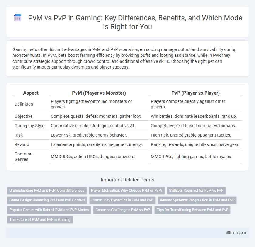PvM vs PvP in Gaming: Key Differences, Benefits, and Which Mode is Right for You