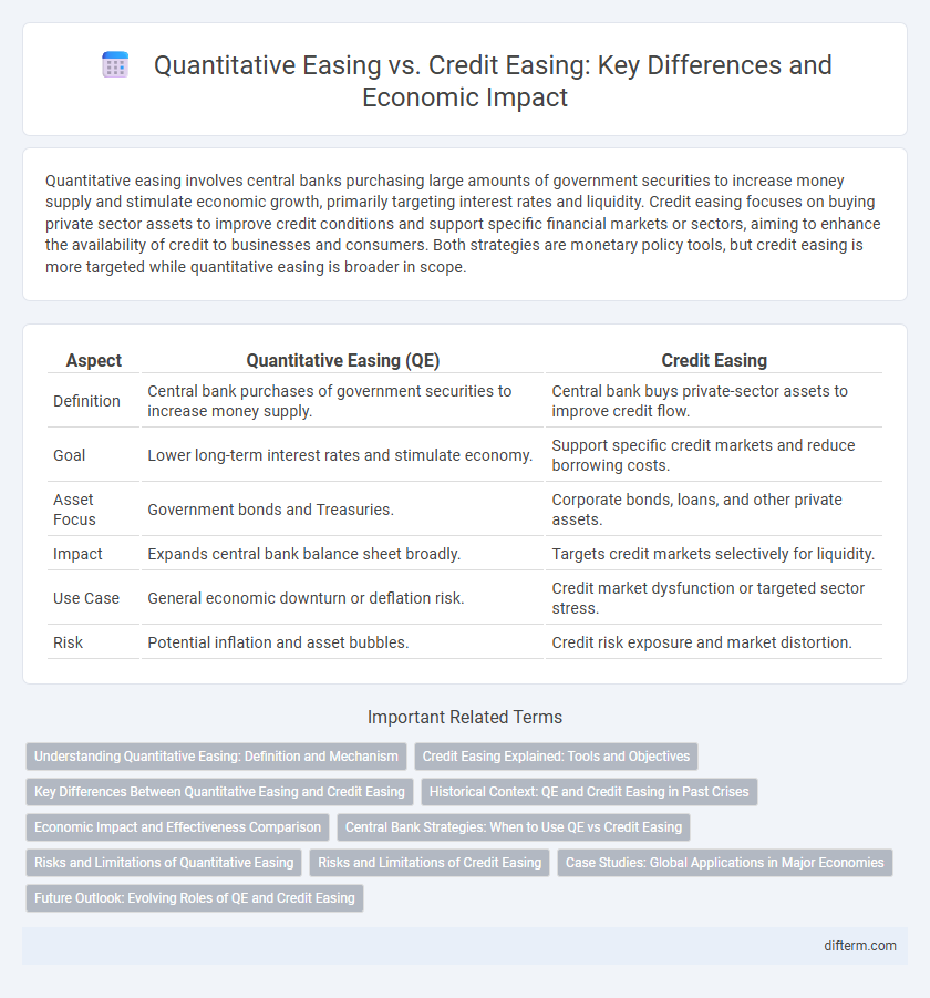 Quantitative Easing vs. Credit Easing: Key Differences and Economic Impact