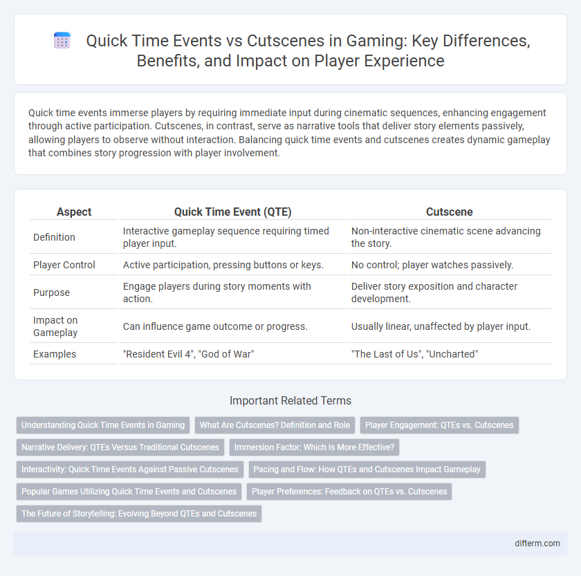Quick Time Events vs Cutscenes in Gaming: Key Differences, Benefits, and Impact on Player Experience