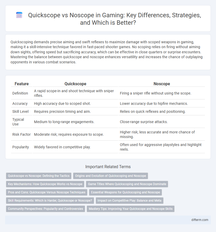 Quickscope vs Noscope in Gaming: Key Differences, Strategies, and Which is Better?
