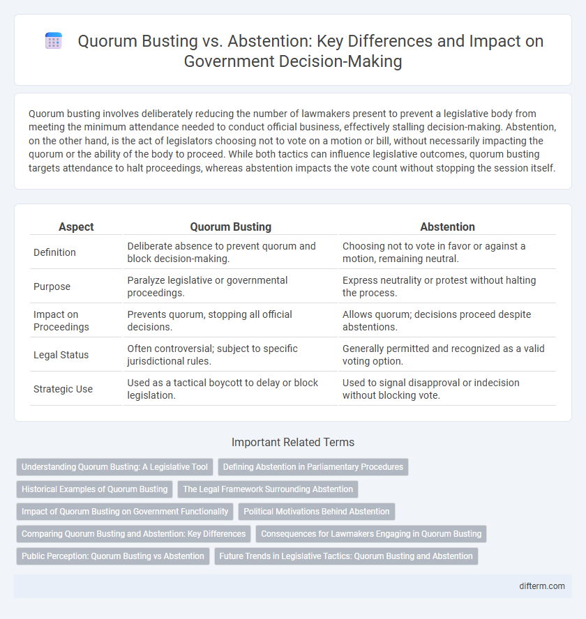 Quorum Busting vs. Abstention: Key Differences and Impact on Government Decision-Making