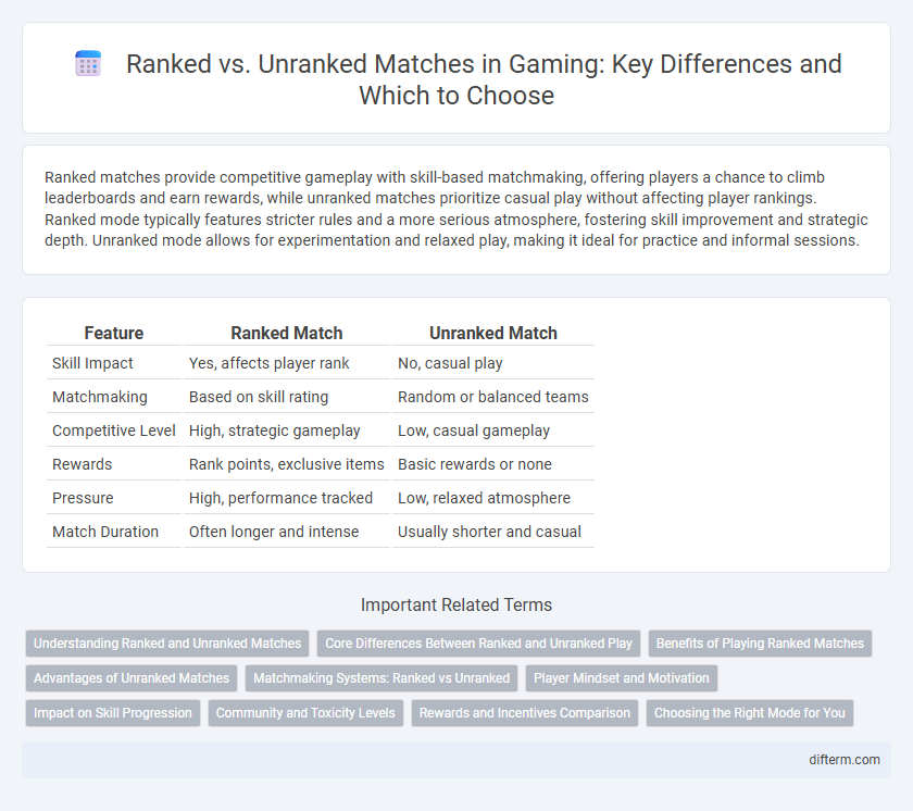 Ranked vs. Unranked Matches in Gaming: Key Differences and Which to Choose