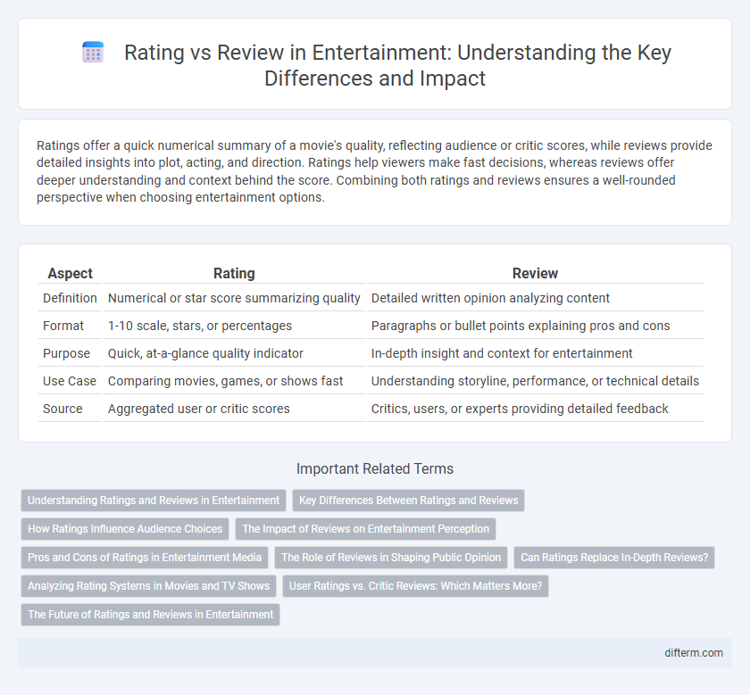 Rating vs Review in Entertainment: Understanding the Key Differences and Impact