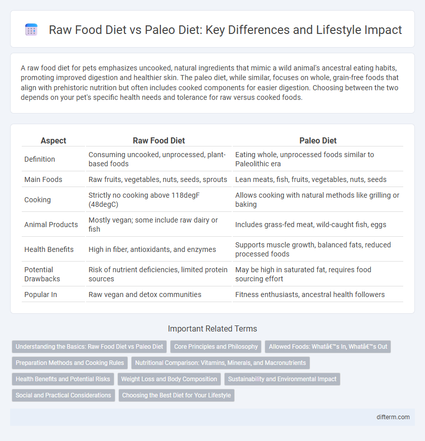 Raw Food Diet vs Paleo Diet: Key Differences and Lifestyle Impact