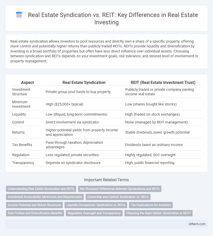 Real Estate Syndication vs. REIT: Key Differences in Real Estate Investing