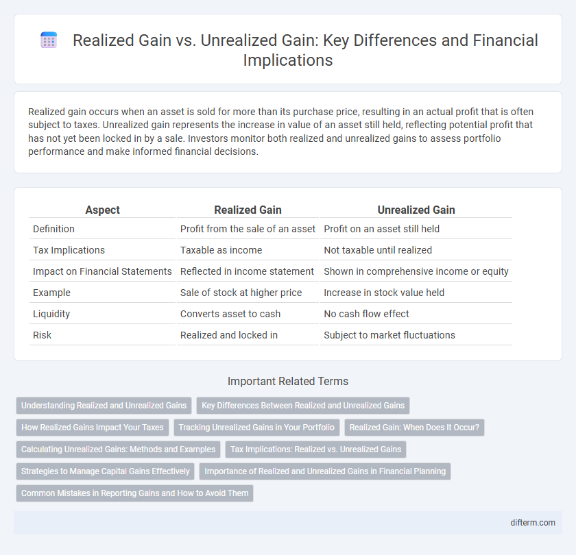 Realized Gain vs. Unrealized Gain: Key Differences and Financial Implications