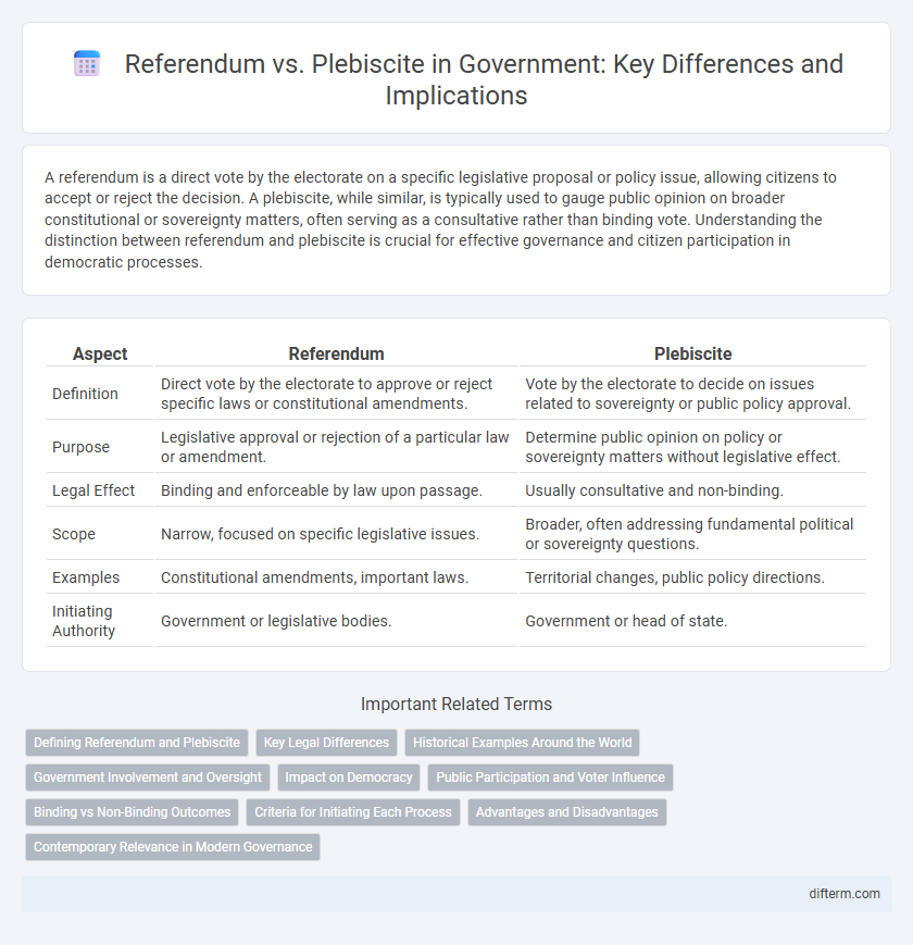 Referendum vs. Plebiscite in Government: Key Differences and Implications