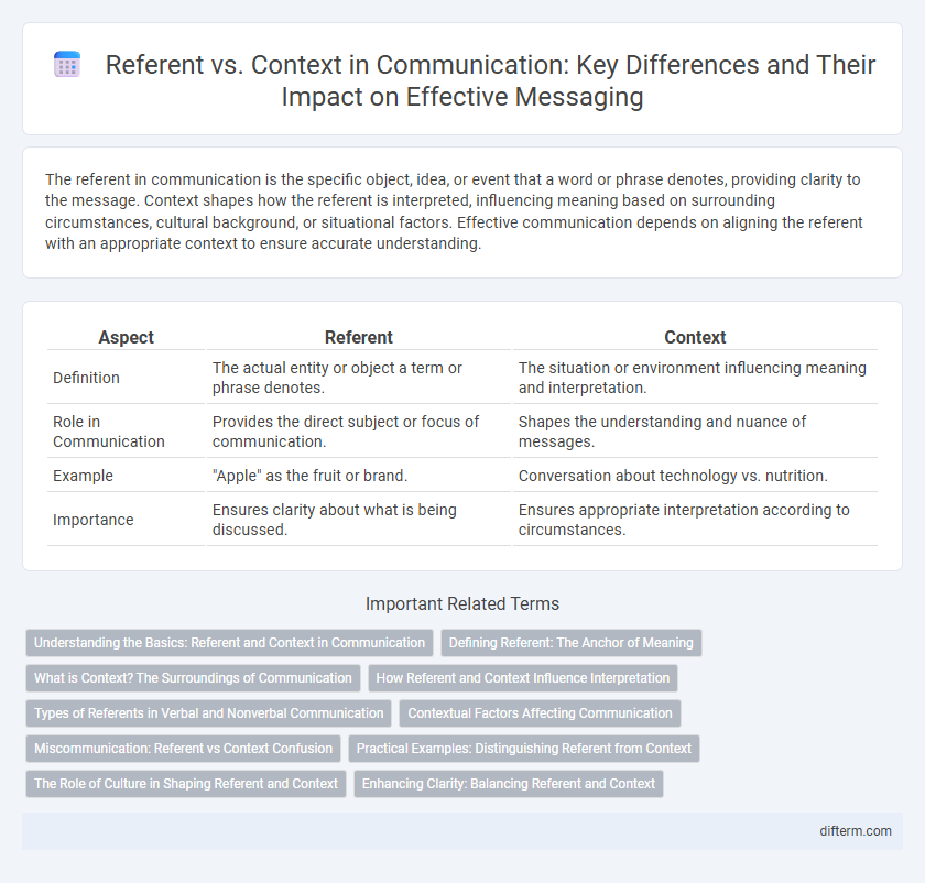 Referent vs. Context in Communication: Key Differences and Their Impact on Effective Messaging