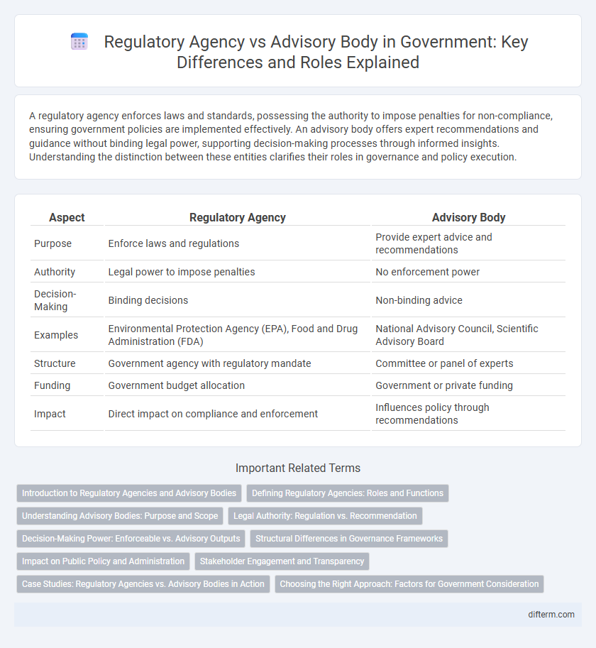 Regulatory Agency vs Advisory Body in Government: Key Differences and Roles Explained