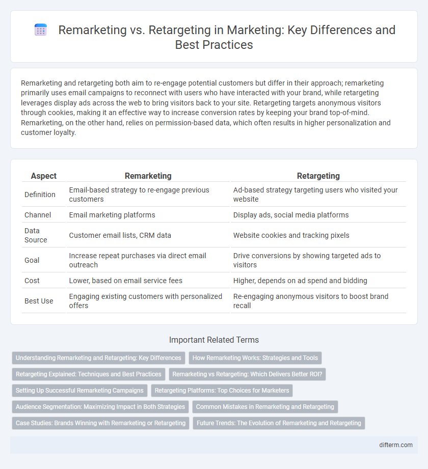 Remarketing vs. Retargeting in Marketing: Key Differences and Best Practices