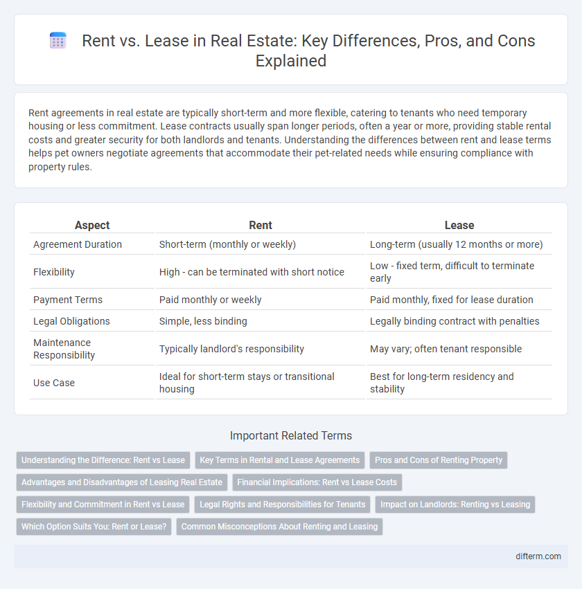 Rent vs. Lease in Real Estate: Key Differences, Pros, and Cons Explained