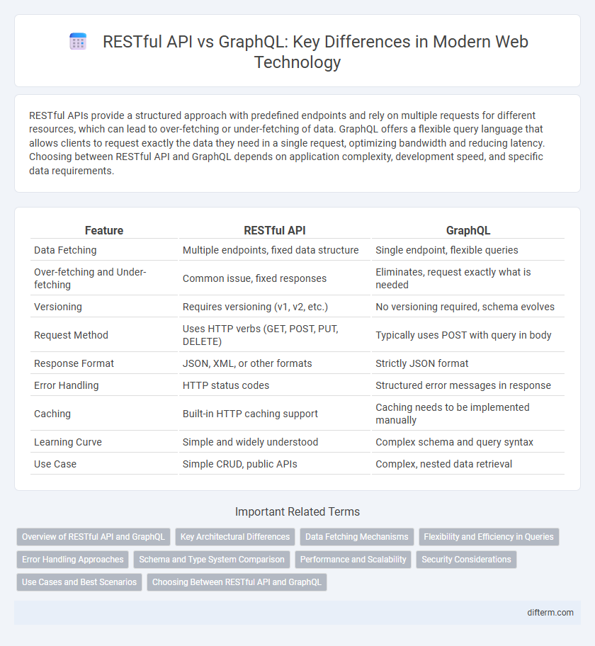 RESTful API vs GraphQL: Key Differences in Modern Web Technology