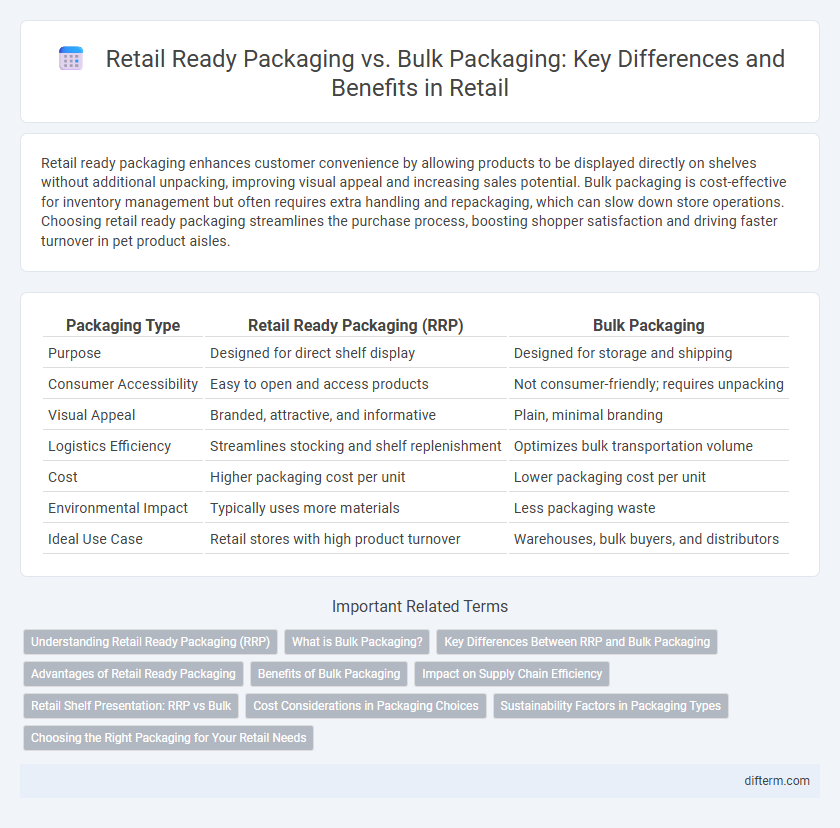 Retail Ready Packaging vs. Bulk Packaging: Key Differences and Benefits in Retail