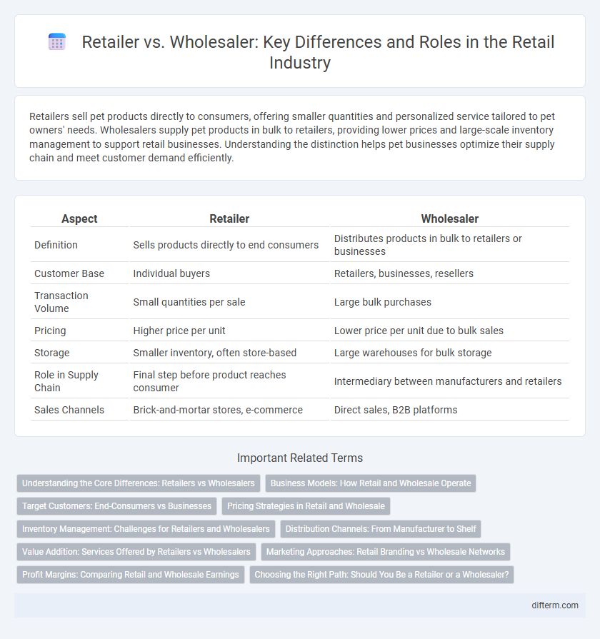 Retailer vs. Wholesaler: Key Differences and Roles in the Retail Industry