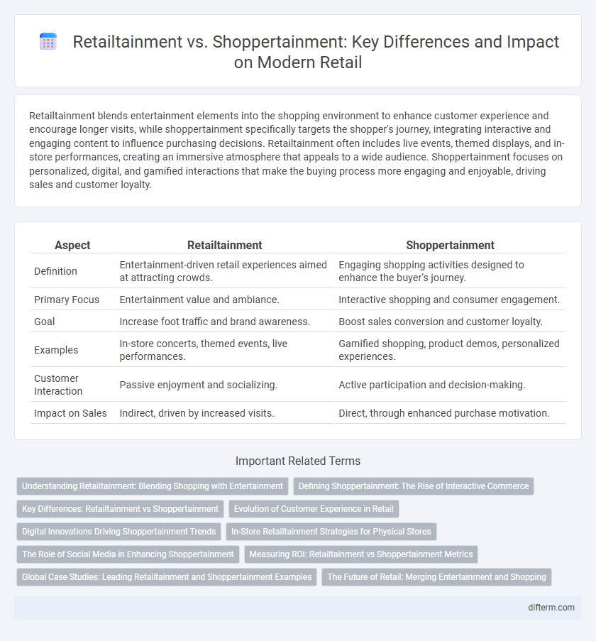 Retailtainment vs. Shoppertainment: Key Differences and Impact on Modern Retail