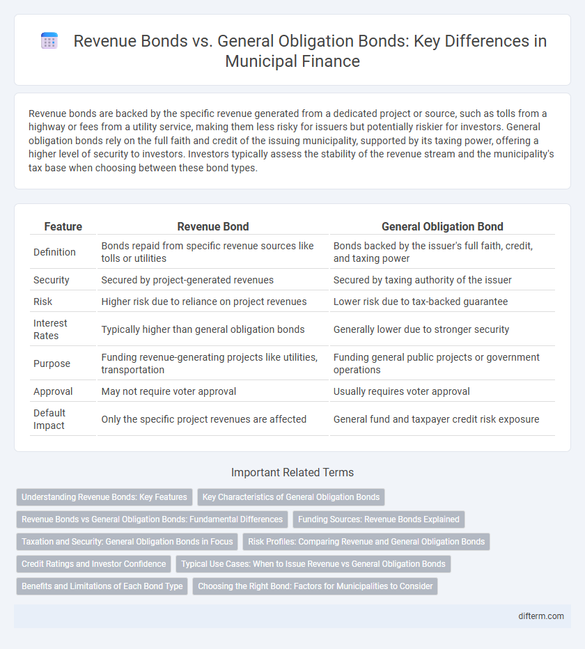 Revenue Bonds vs. General Obligation Bonds: Key Differences in Municipal Finance