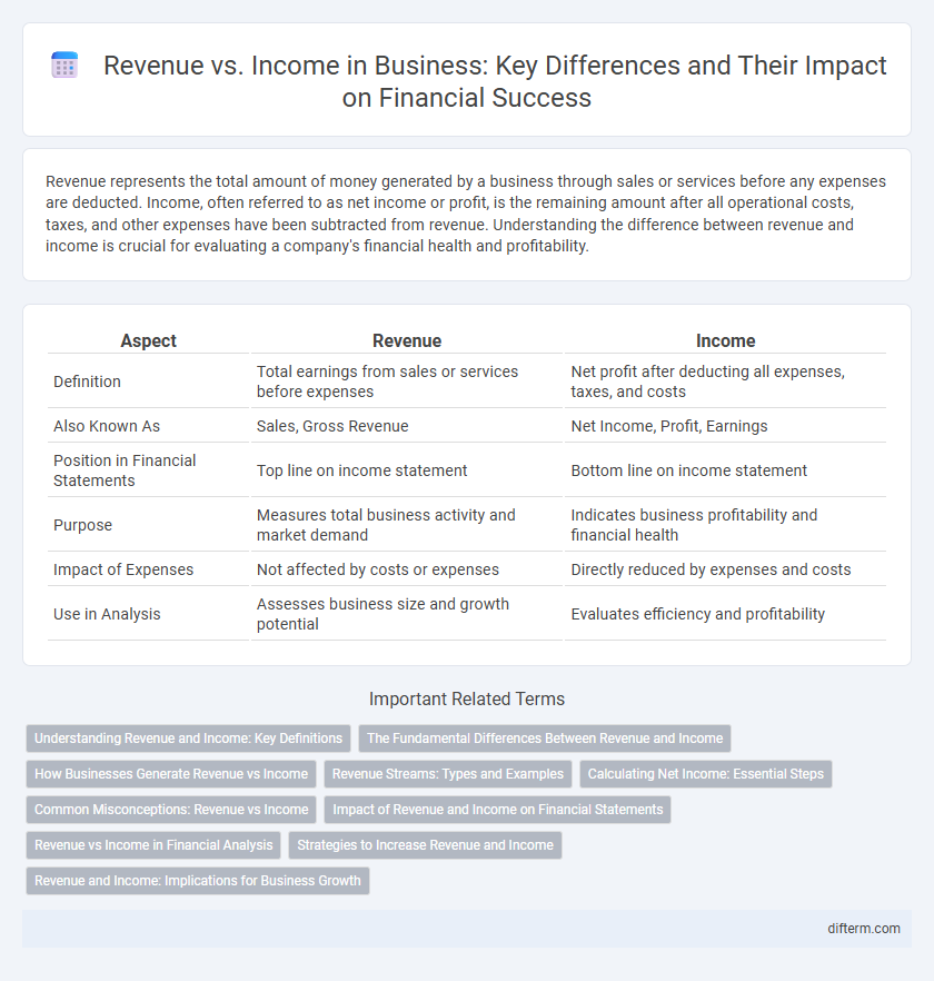 Revenue vs. Income in Business: Key Differences and Their Impact on Financial Success