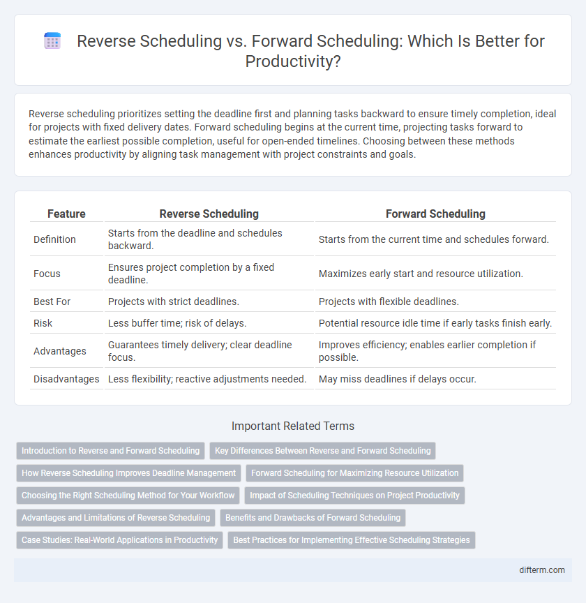 Reverse Scheduling vs. Forward Scheduling: Which Is Better for Productivity?