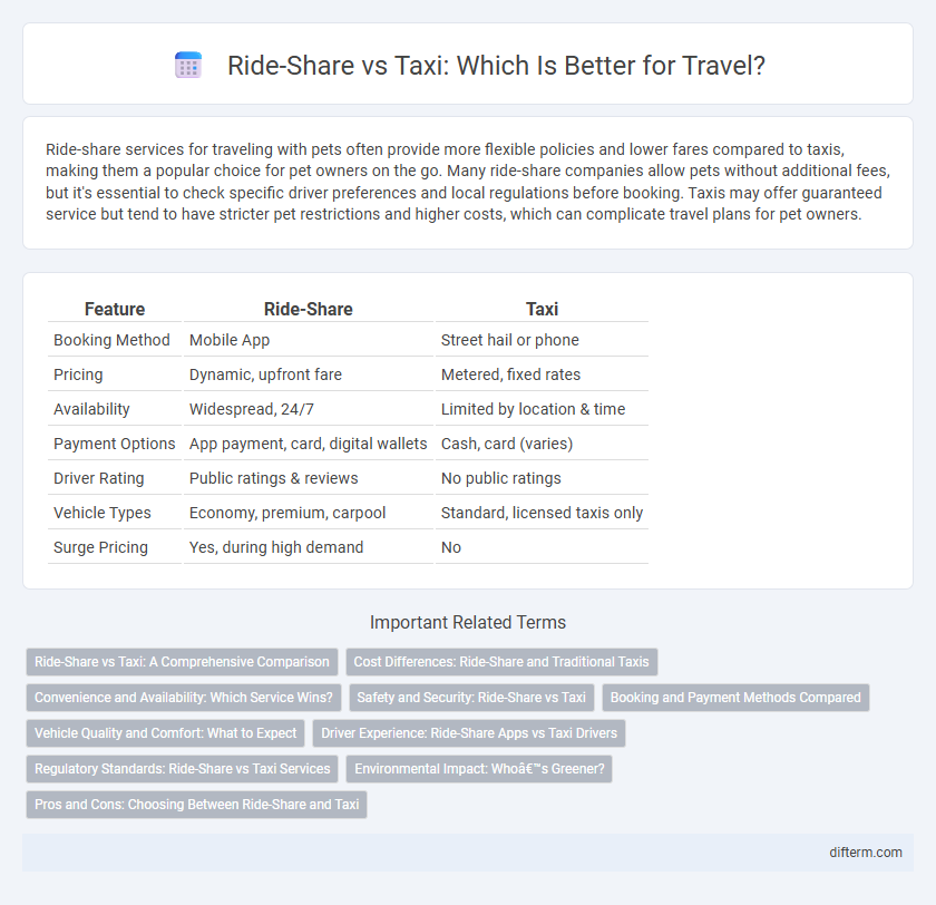 Ride-Share vs Taxi: Which Is Better for Travel?