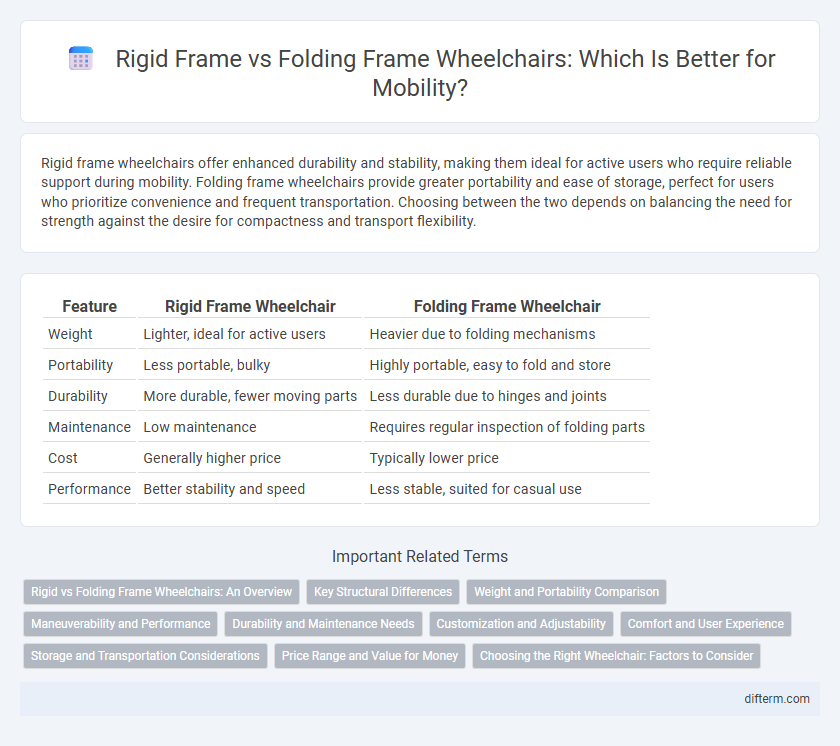 Rigid Frame vs Folding Frame Wheelchairs: Which Is Better for Mobility?