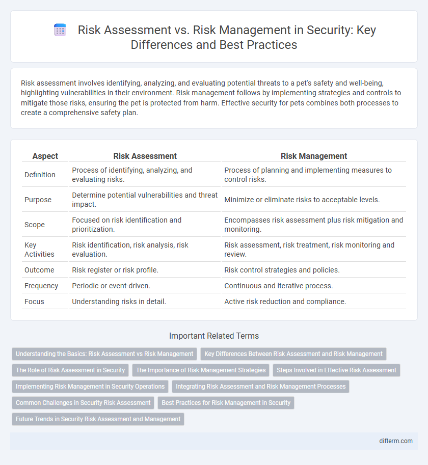 Risk Assessment vs. Risk Management in Security: Key Differences and Best Practices