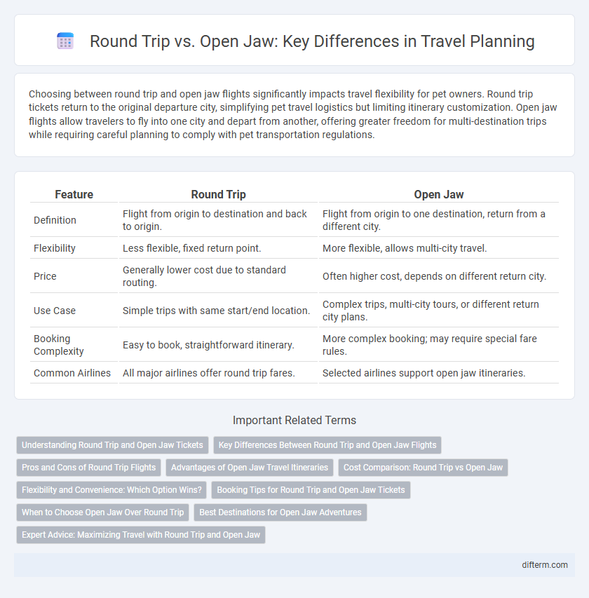 Round Trip vs. Open Jaw: Key Differences in Travel Planning