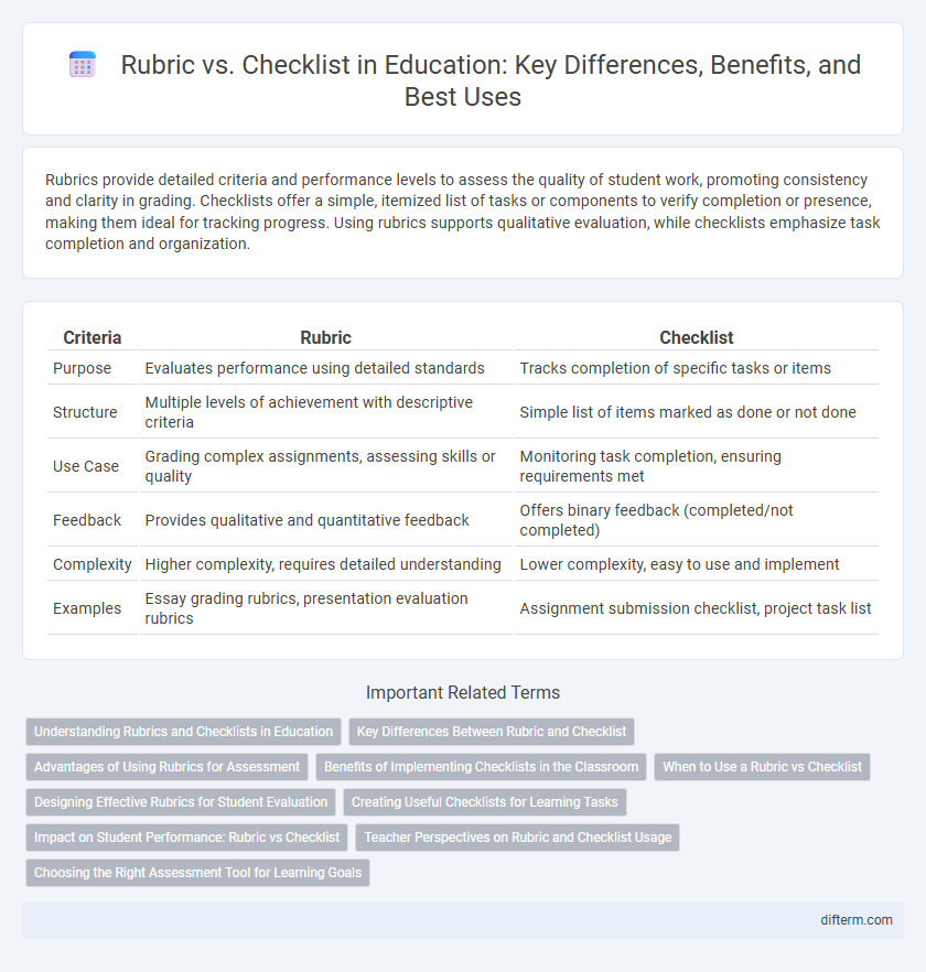 Rubric vs. Checklist in Education: Key Differences, Benefits, and Best Uses