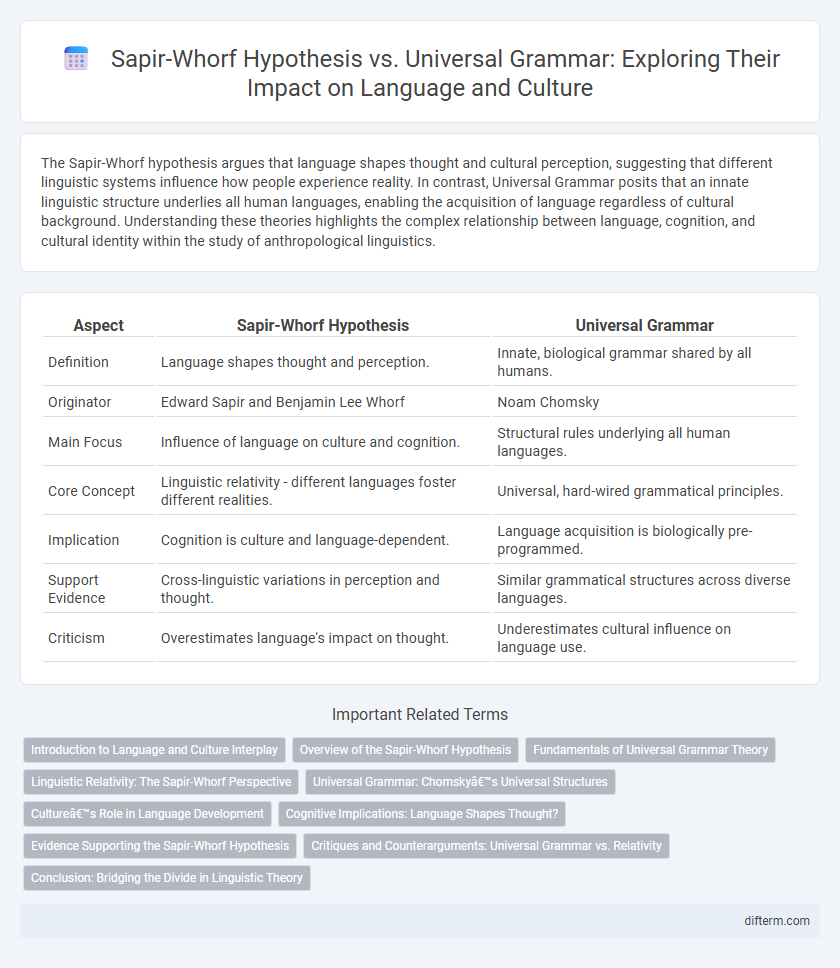 Sapir-Whorf Hypothesis vs. Universal Grammar: Exploring Their Impact on Language and Culture