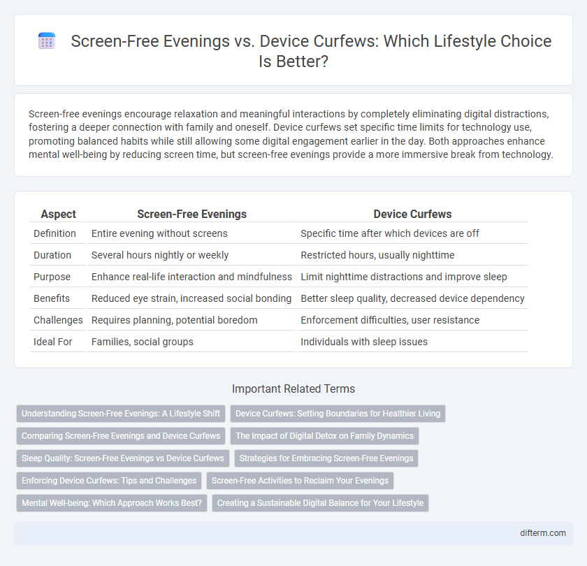 Screen-Free Evenings vs. Device Curfews: Which Lifestyle Choice Is Better?