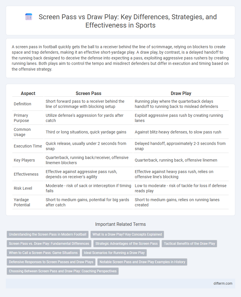 Screen Pass vs Draw Play: Key Differences, Strategies, and Effectiveness in Sports