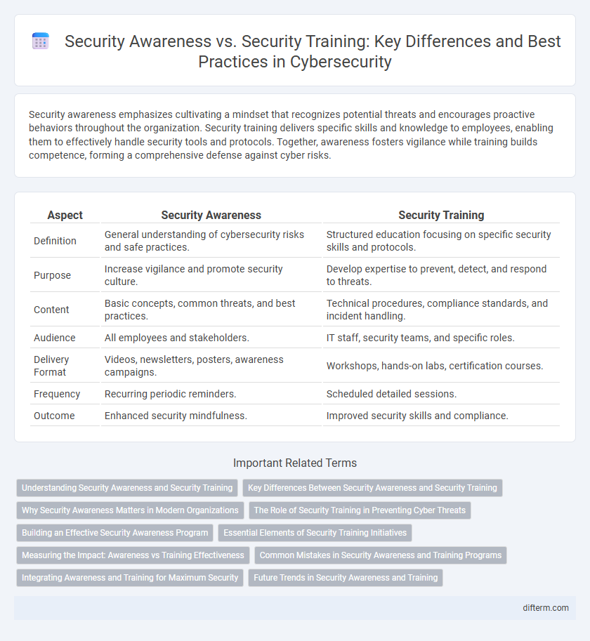 Security Awareness vs. Security Training: Key Differences and Best Practices in Cybersecurity