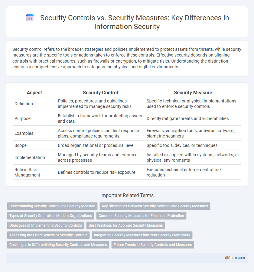 Security Controls vs. Security Measures: Key Differences in Information Security