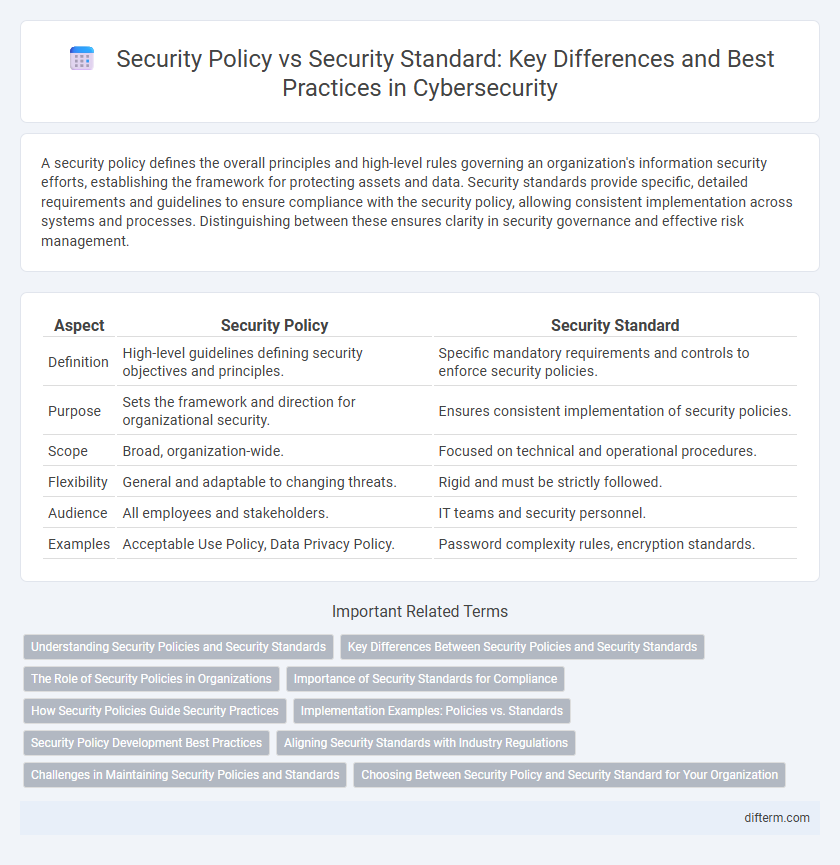 Security Policy vs Security Standard: Key Differences and Best Practices in Cybersecurity