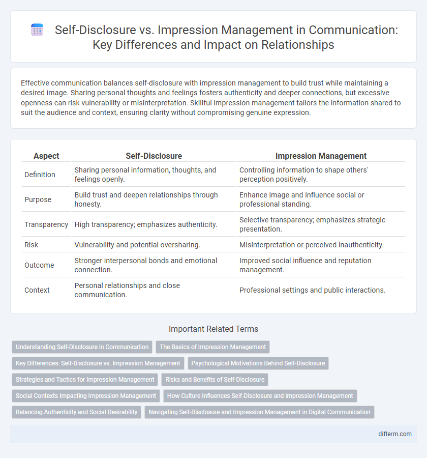 Self-Disclosure vs. Impression Management in Communication: Key Differences and Impact on Relationships