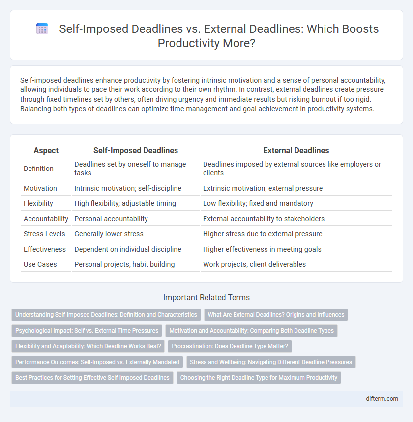 Self-Imposed Deadlines vs. External Deadlines: Which Boosts Productivity More?