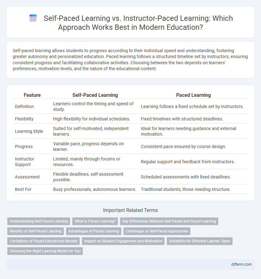 Self-Paced Learning vs. Instructor-Paced Learning: Which Approach Works Best in Modern Education?