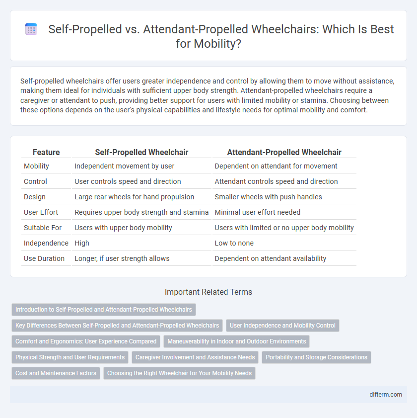 Self-Propelled vs. Attendant-Propelled Wheelchairs: Which Is Best for Mobility?