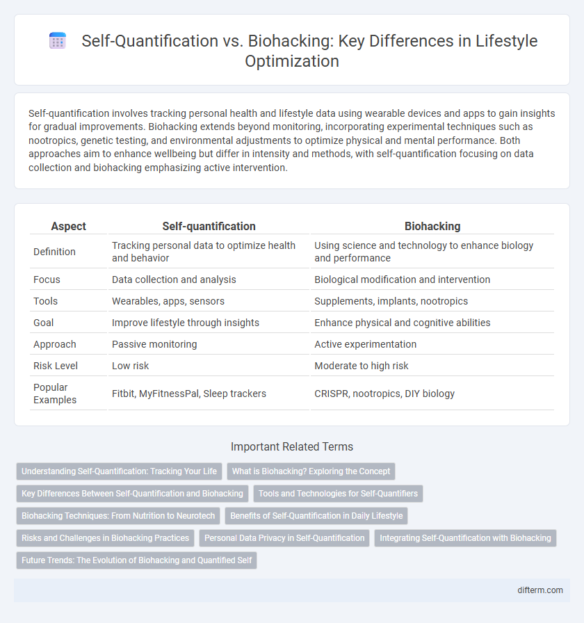 Self-Quantification vs. Biohacking: Key Differences in Lifestyle Optimization