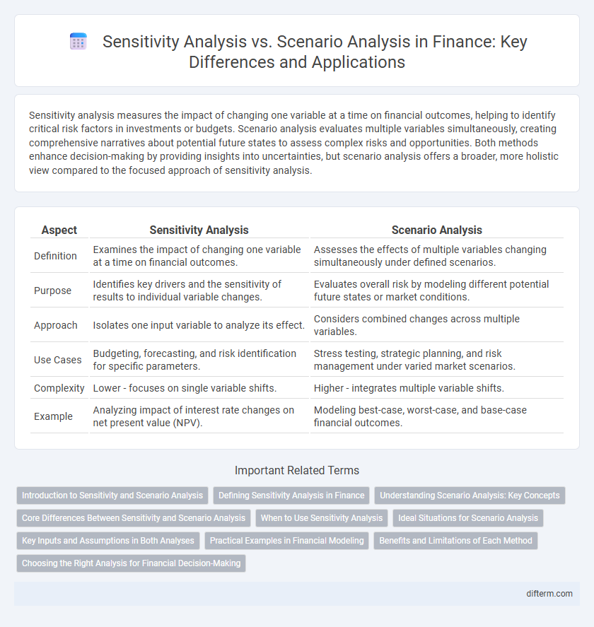 Sensitivity Analysis vs. Scenario Analysis in Finance: Key Differences and Applications